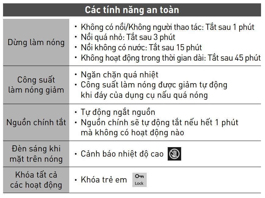 Tinh-nang-an-toan-bep-dien-tu-Panasonic
